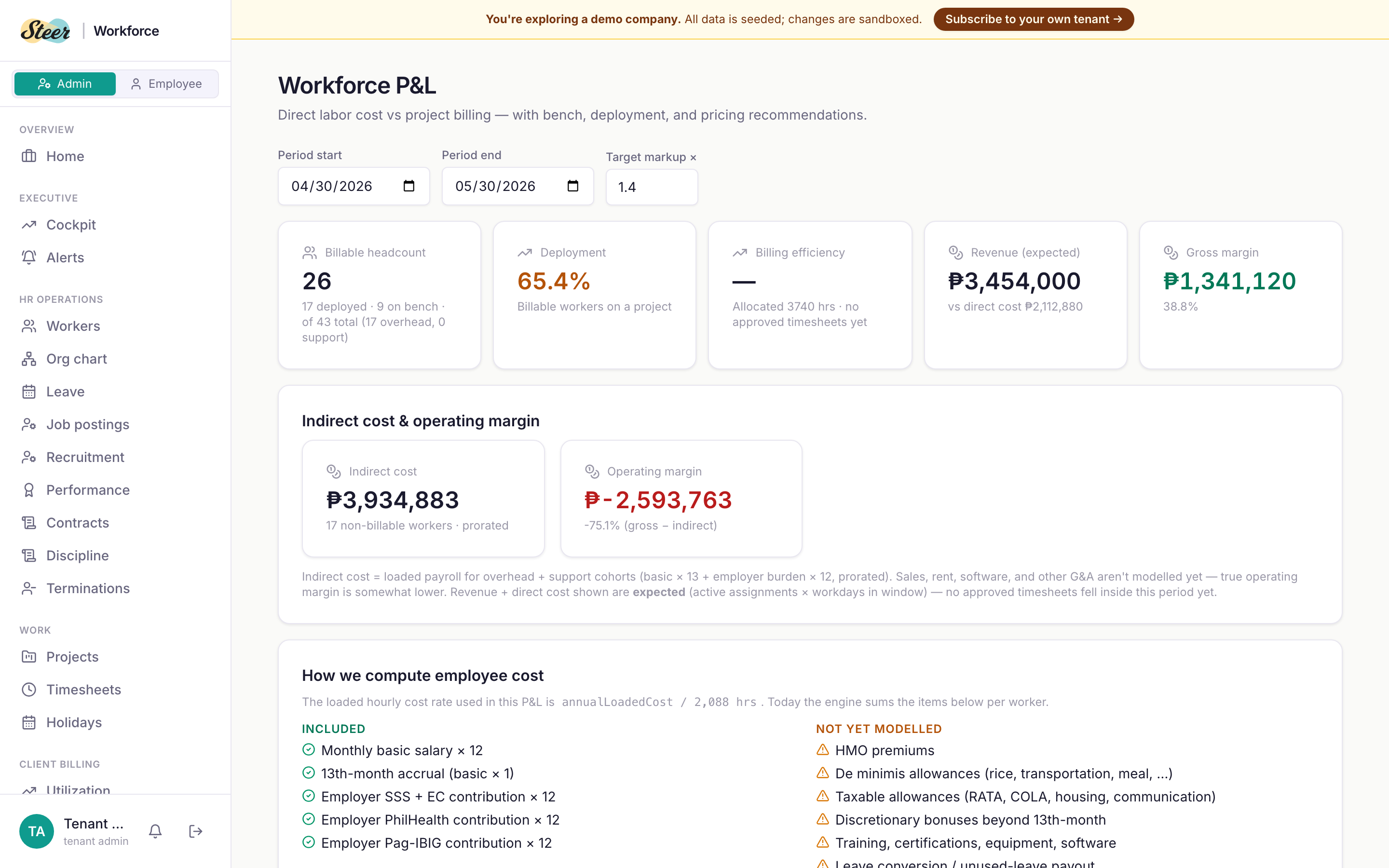 Workforce P&L — direct labor cost vs project billing, deployment ratio, billing efficiency, revenue expected, gross margin, indirect cost, operating margin. Includes a transparency section showing exactly how loaded employee cost is computed.